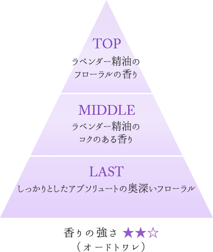 LAVENDERノート